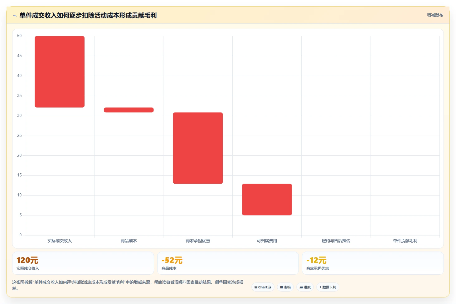 店铺运营包括哪些方面从0到1：活动运营的流程设计与操作要点