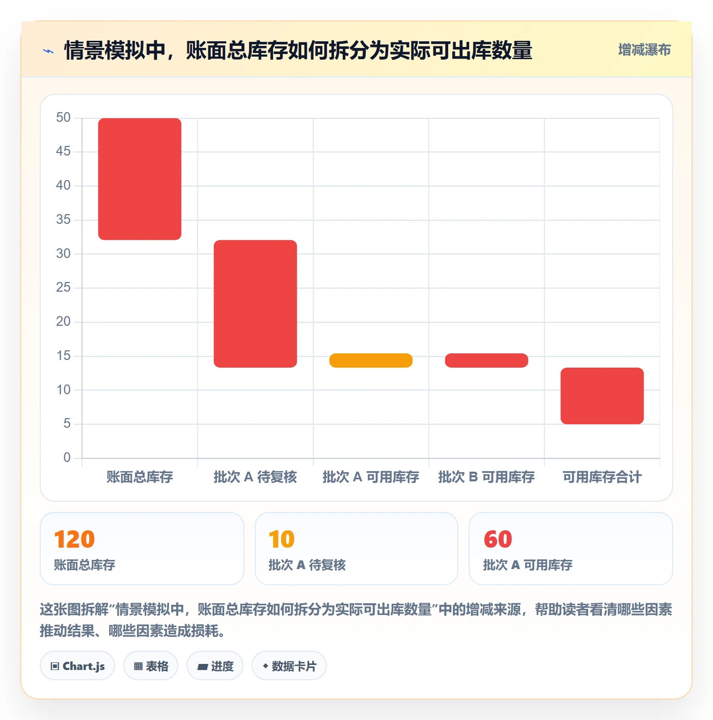库存管理系统怎么用？批次管理场景下的日常管理拆解