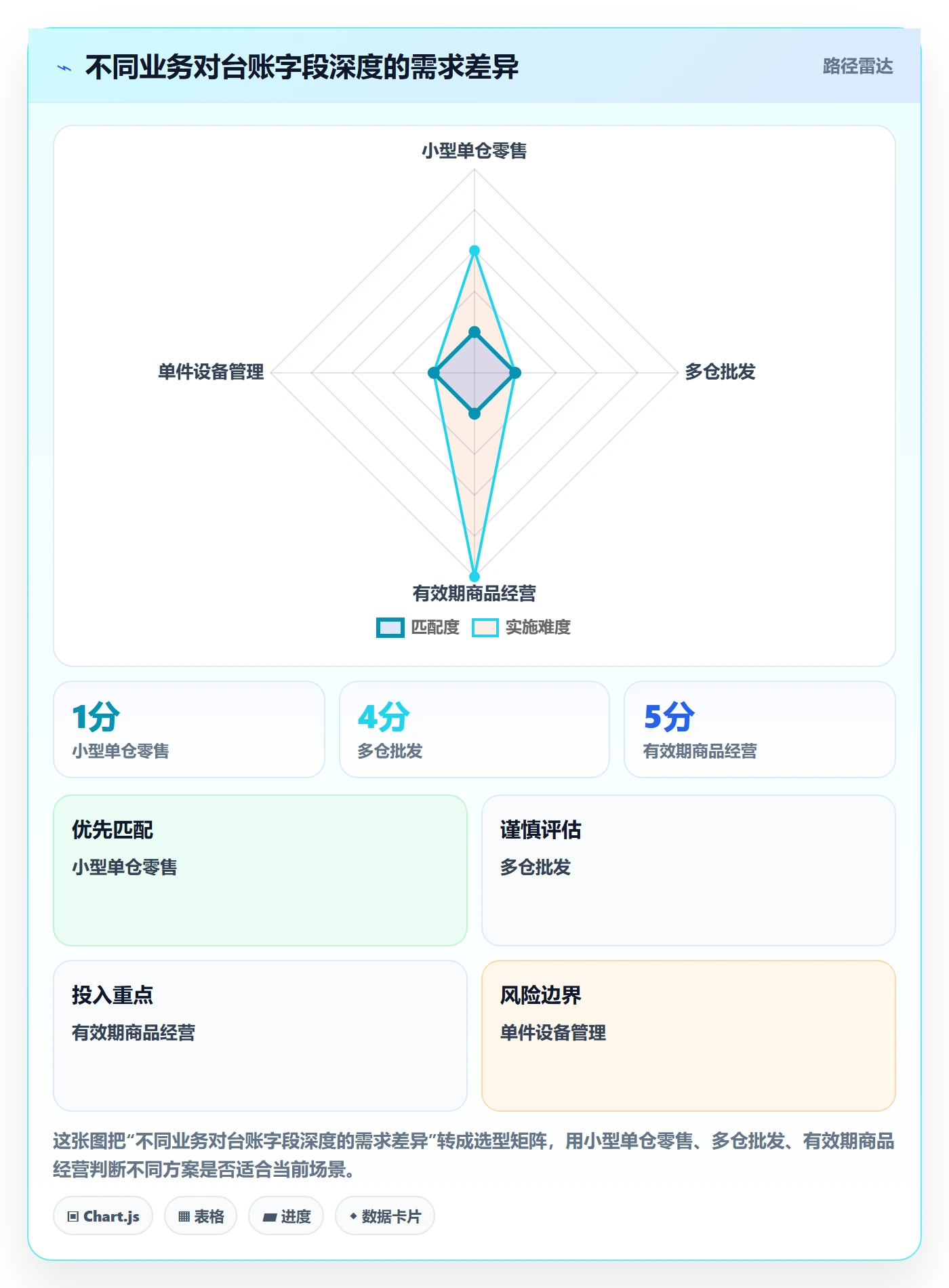 想做好库存管理系统，先掌握入门指南中的库存台账