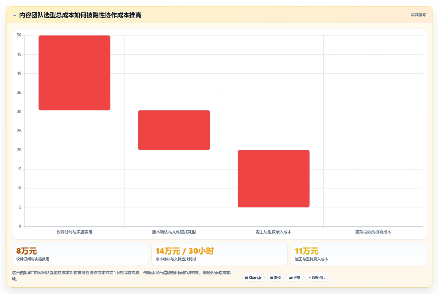 电商辅助软件：内容团队管理升级：团队协作如何支撑降低选型风险