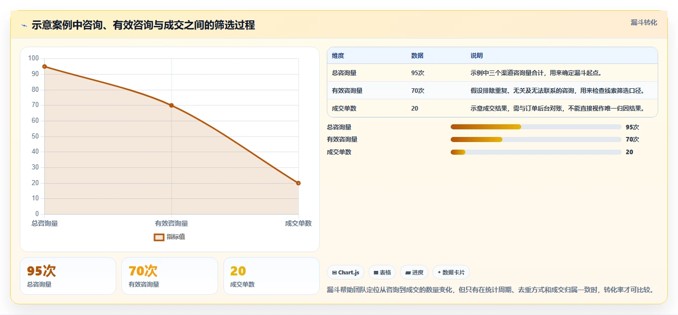 运营数据管理模板：围绕数据采集开展中小商家