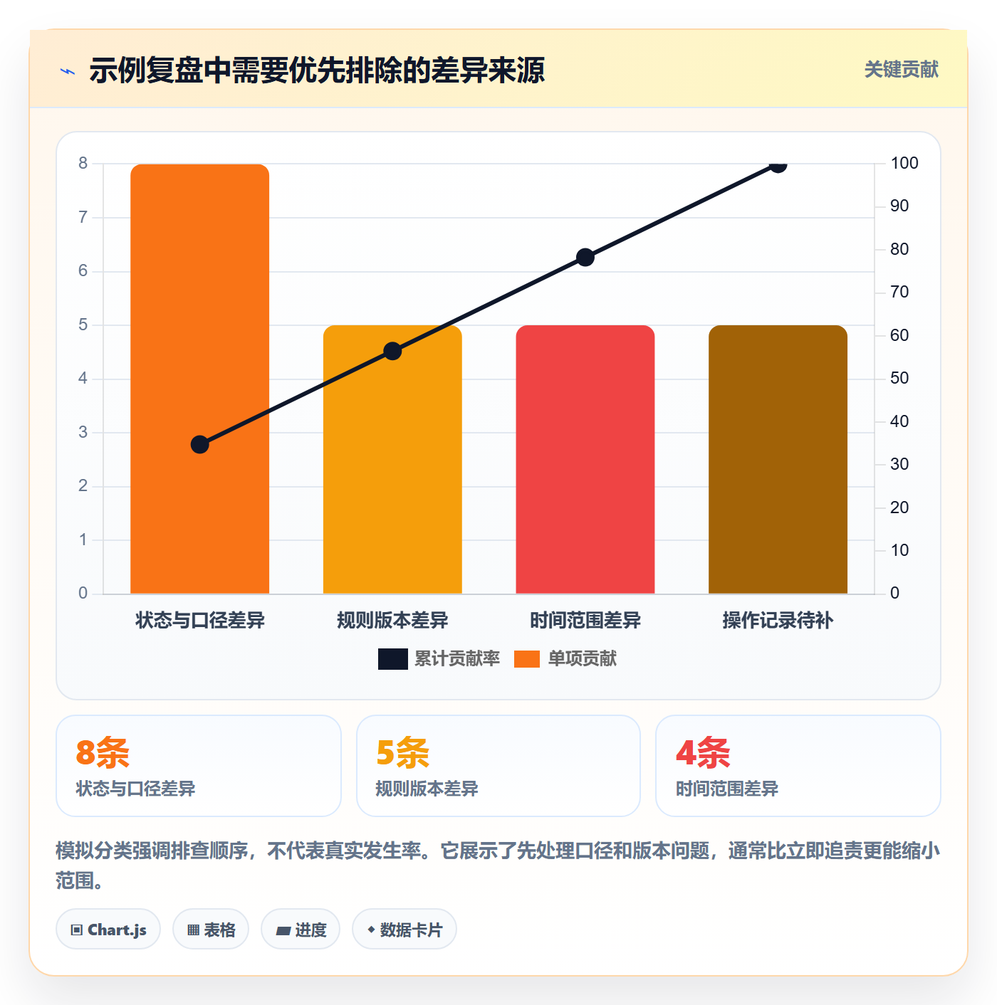 分账系统操作手册：权限风控对应的数据复盘步骤