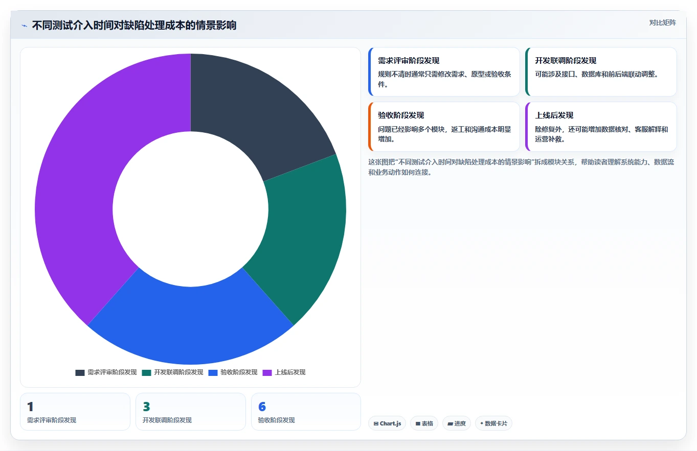 电商系统开发:开发团队采购前必读:评估项目预算时如何避开测试不充分