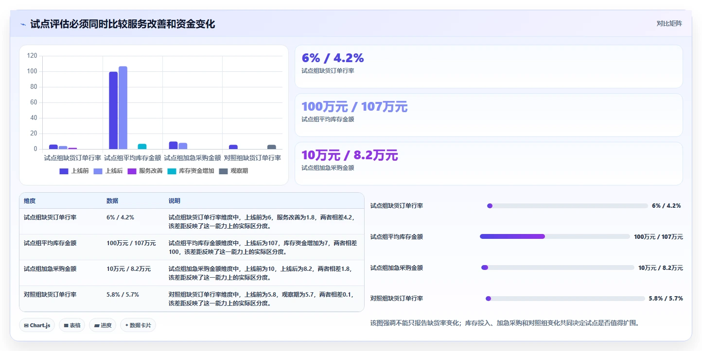 仓库安全库存管理实践指南：缺货风险的增长策略怎样更有效
