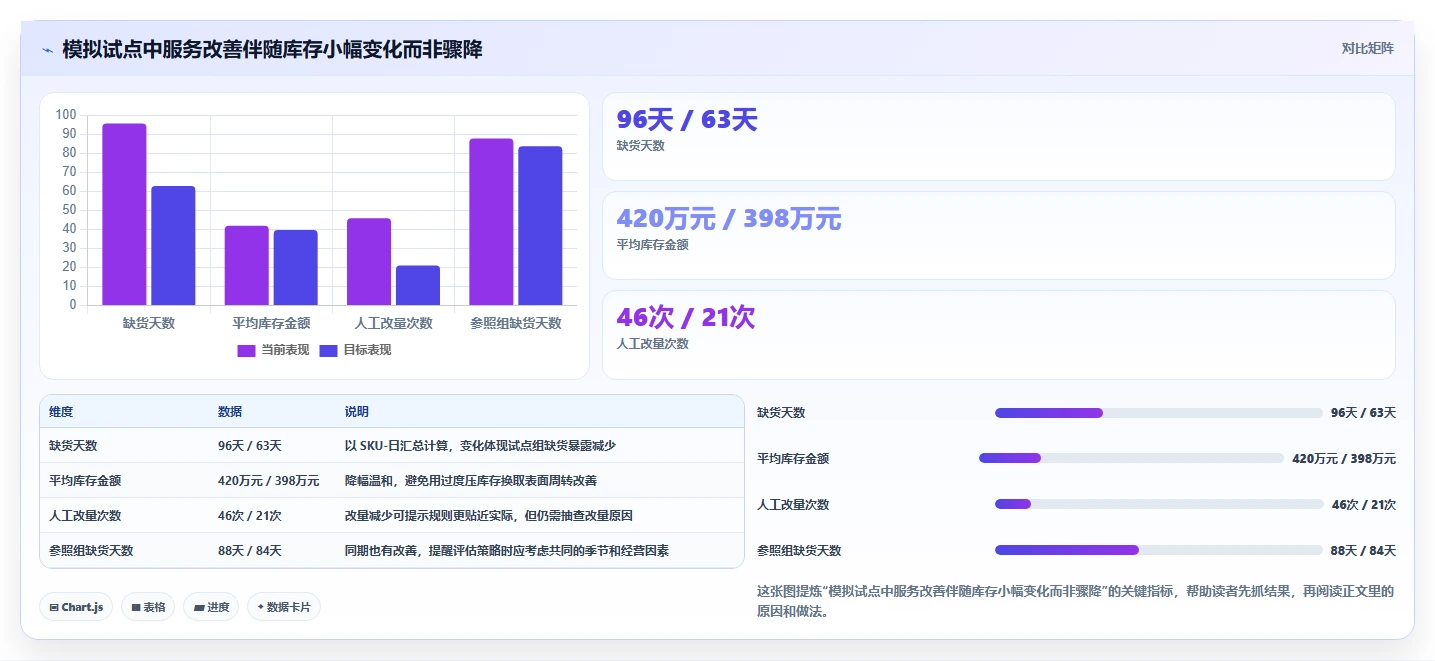 仓库安全库存管理优化清单：采购周期与系统搭建的关键动作