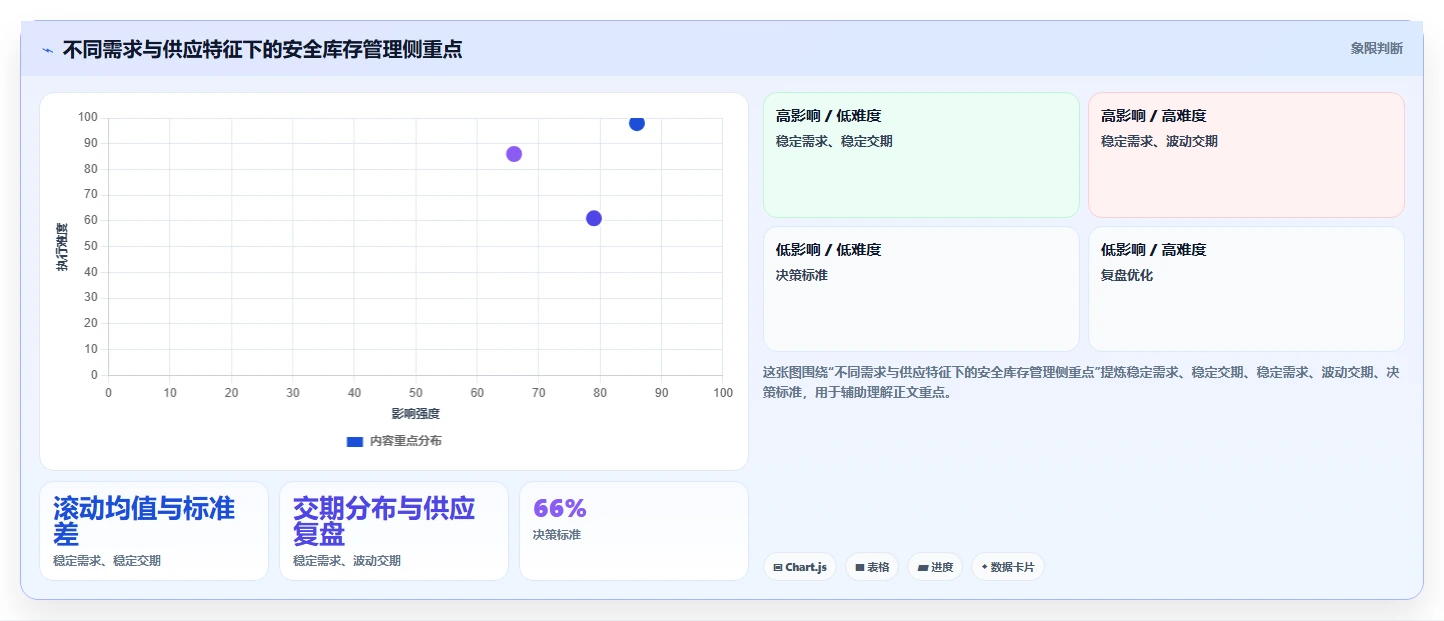 仓库安全库存管理实用方法:围绕安全库存公式建立标准化管理
