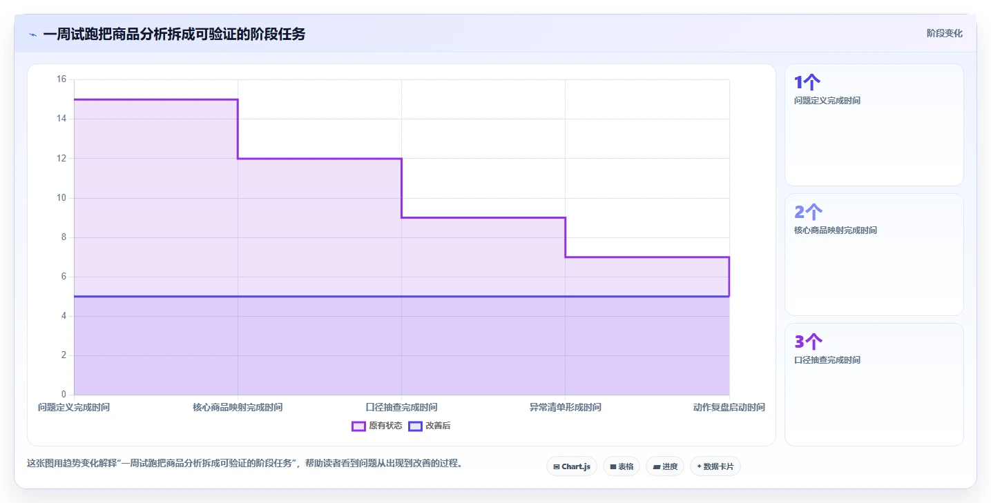 电商数据运营多店经营：商品分析从哪里开始