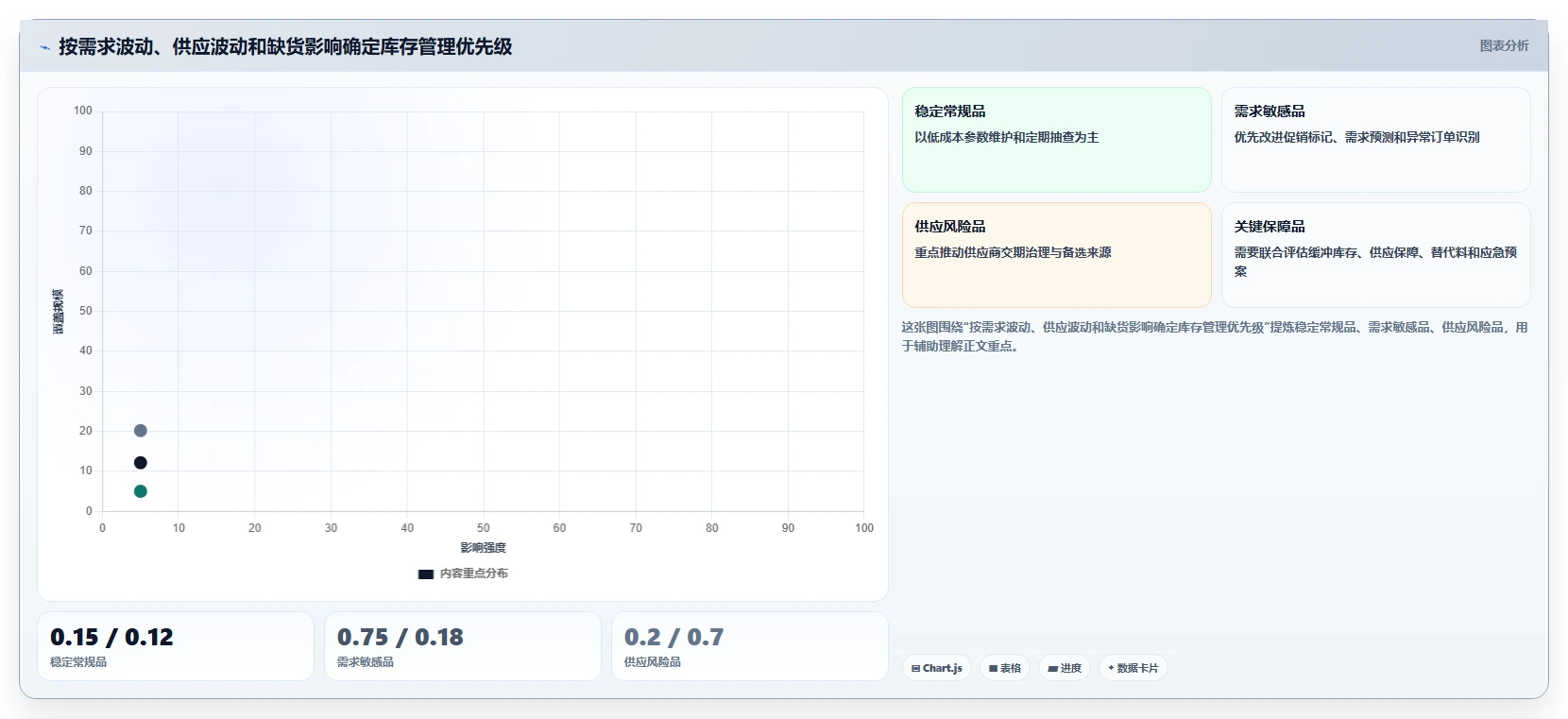 仓库安全库存管理实践指南：安全库存公式的新手避坑怎样更有效