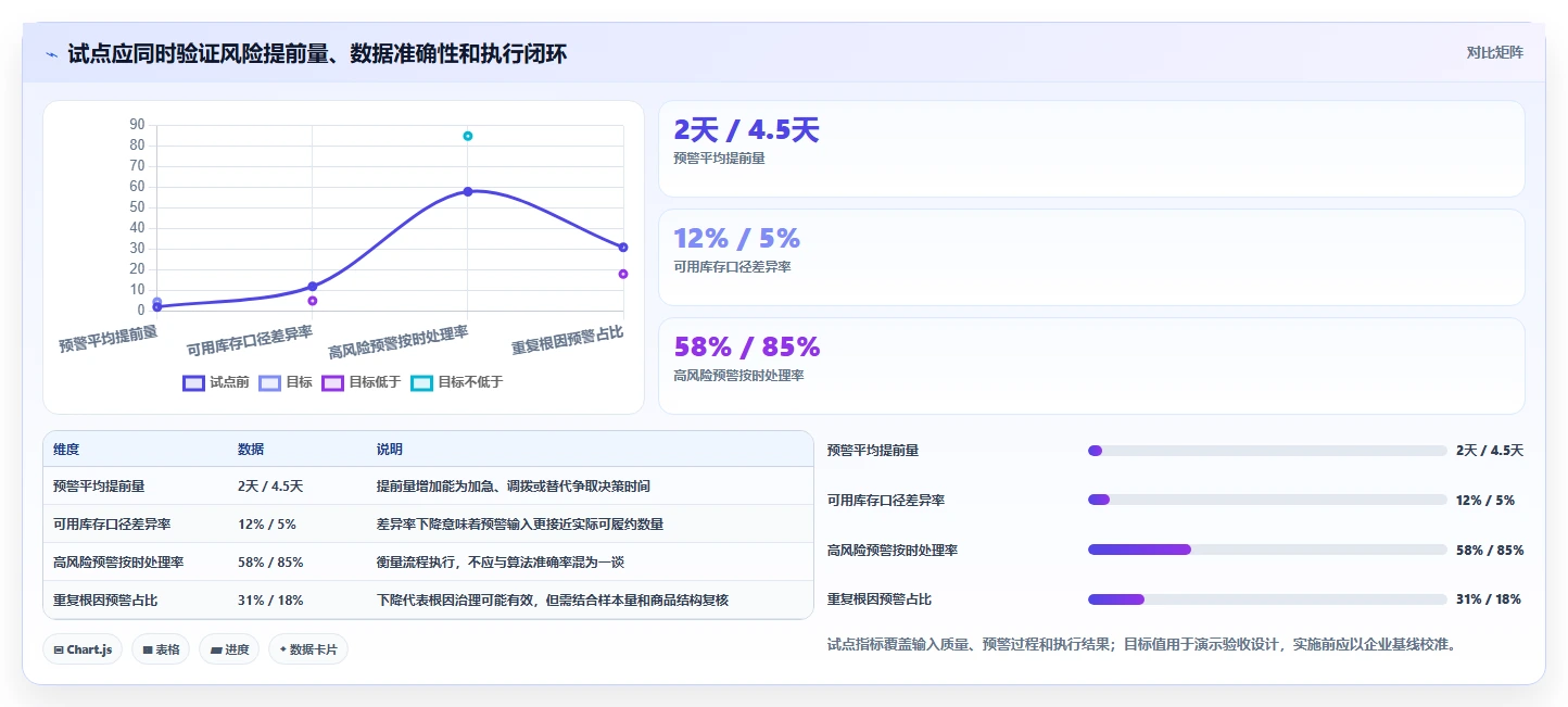 仓库安全库存管理实践指南：分级预警的风险排查怎样更有效