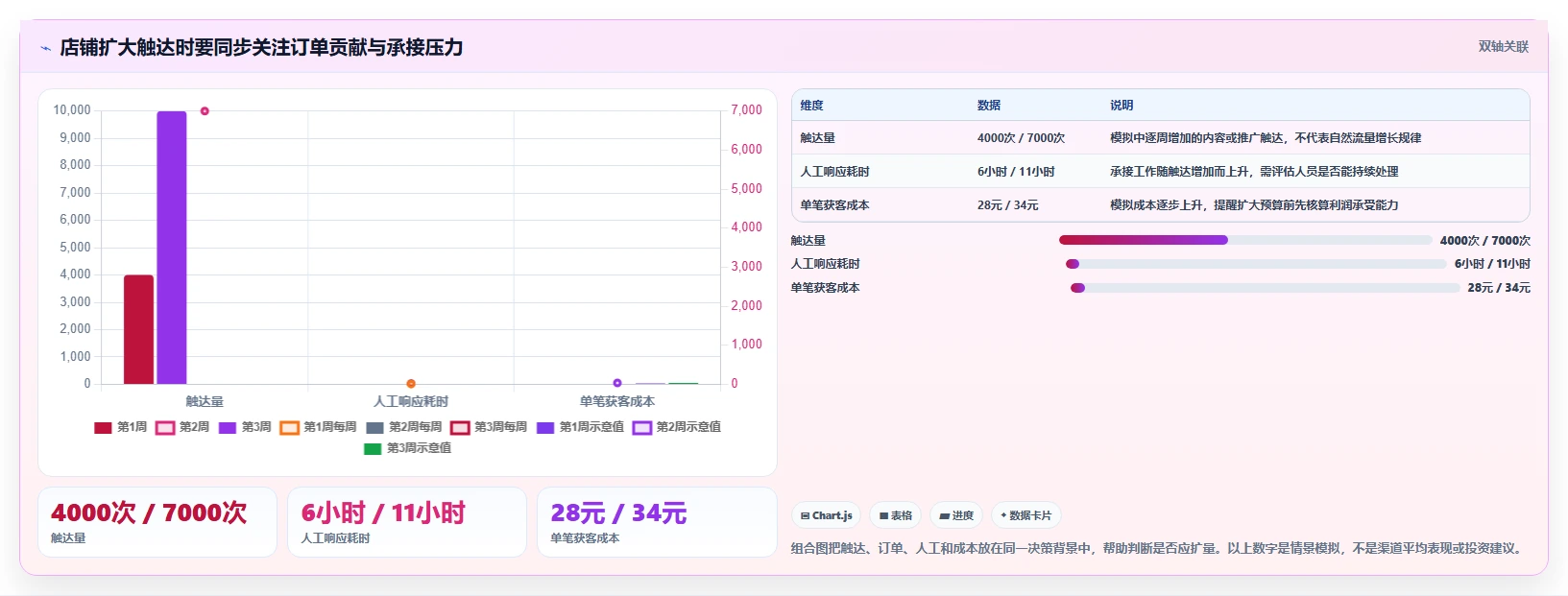 如何运营好一个店铺方案设计：流量获取场景的实操教程怎么做