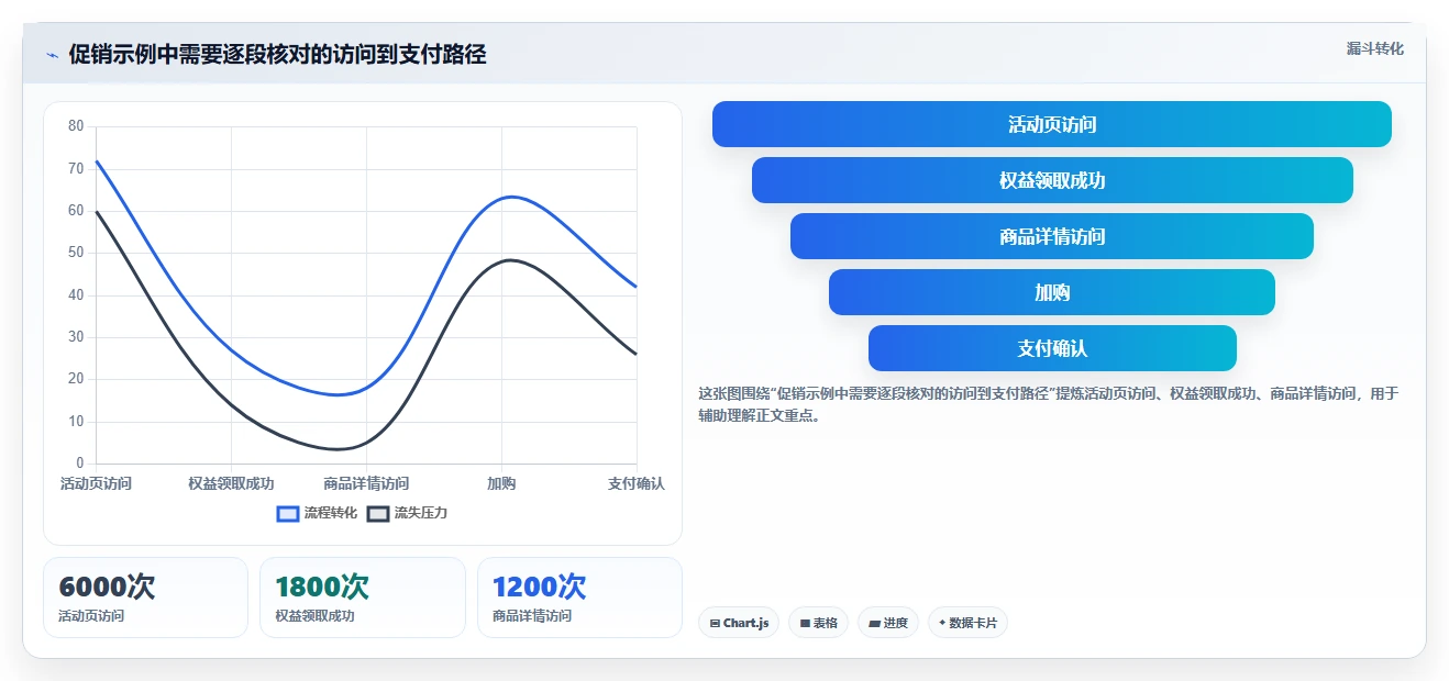 运营数据怎么优化？先从数据采集的进阶玩法入手