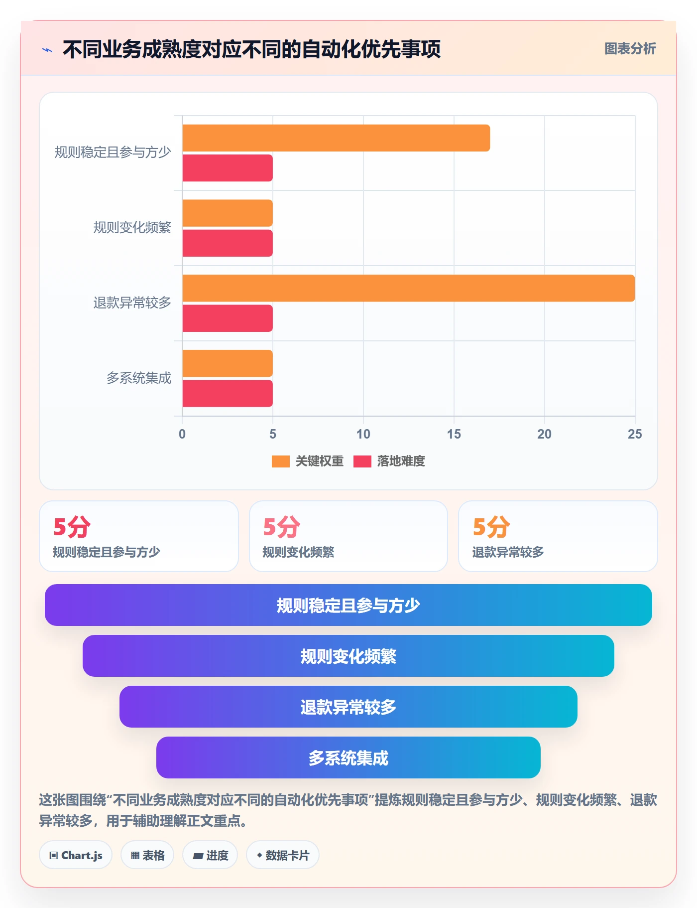 分账系统怎么选？分账规则相关的自动化方案判断标准