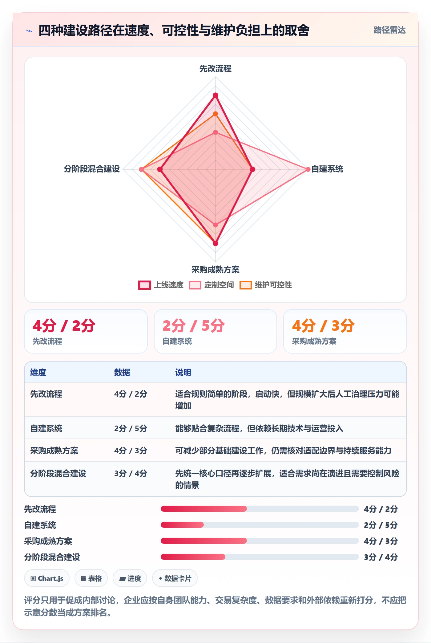 分账系统建设路线：从资金路由到标准化管理分几步