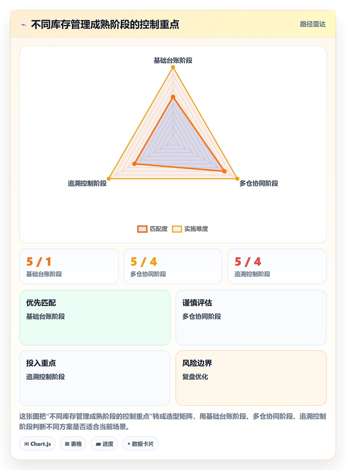 库存管理系统实践指南:库存台账的日常管理怎样更有效