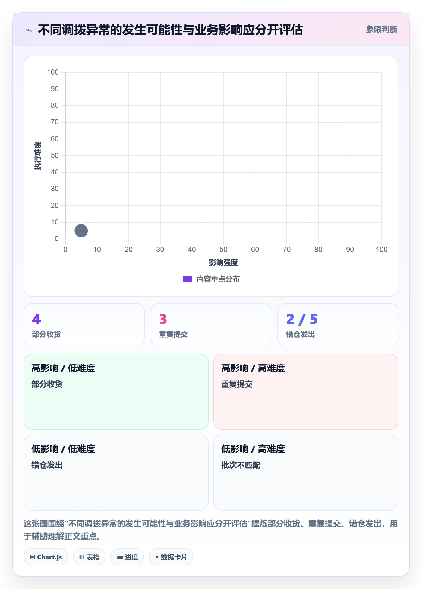 库存管理系统怎么选？多仓调拨相关的入门指南判断标准