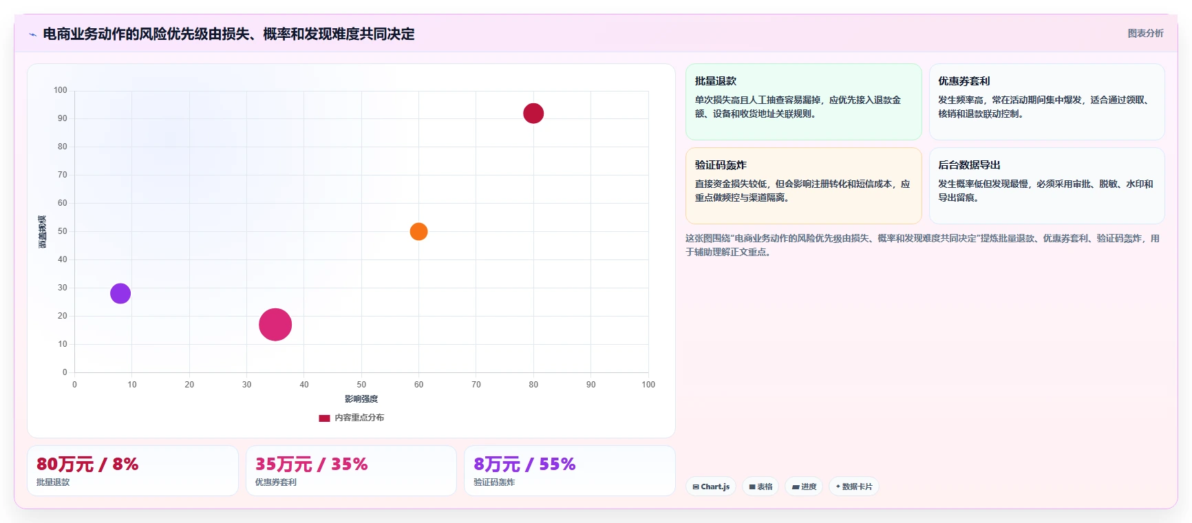 电商系统开发：运营负责人增长版清单：安全审计需要检查哪些环节