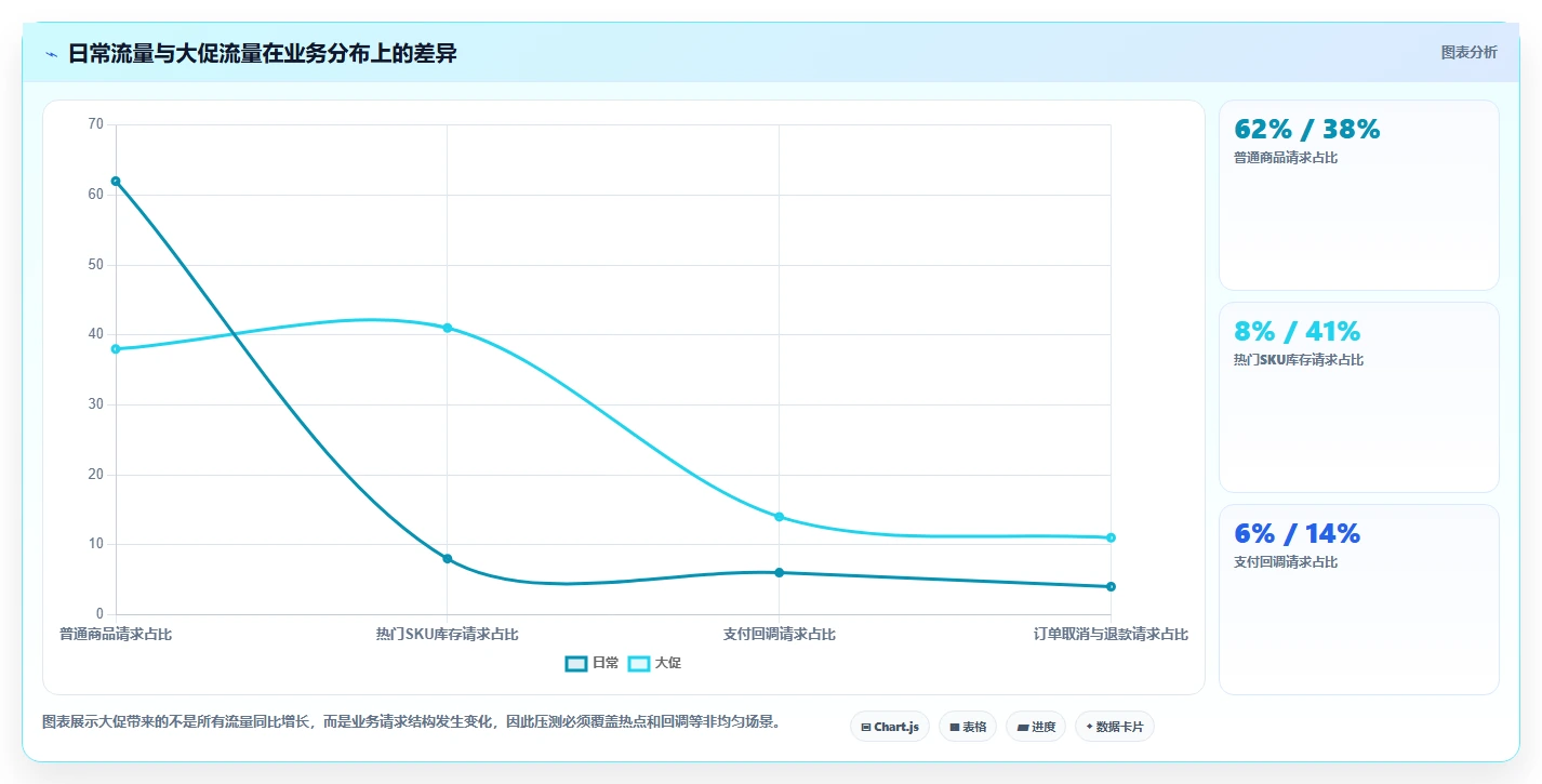 电商系统开发：企业管理层进阶教程：围绕系统架构建立稳定业务接口闭环