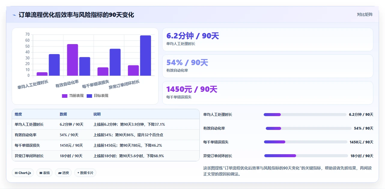 电商辅助软件：多平台卖家进阶教程：围绕订单处理建立控制软件预算闭环