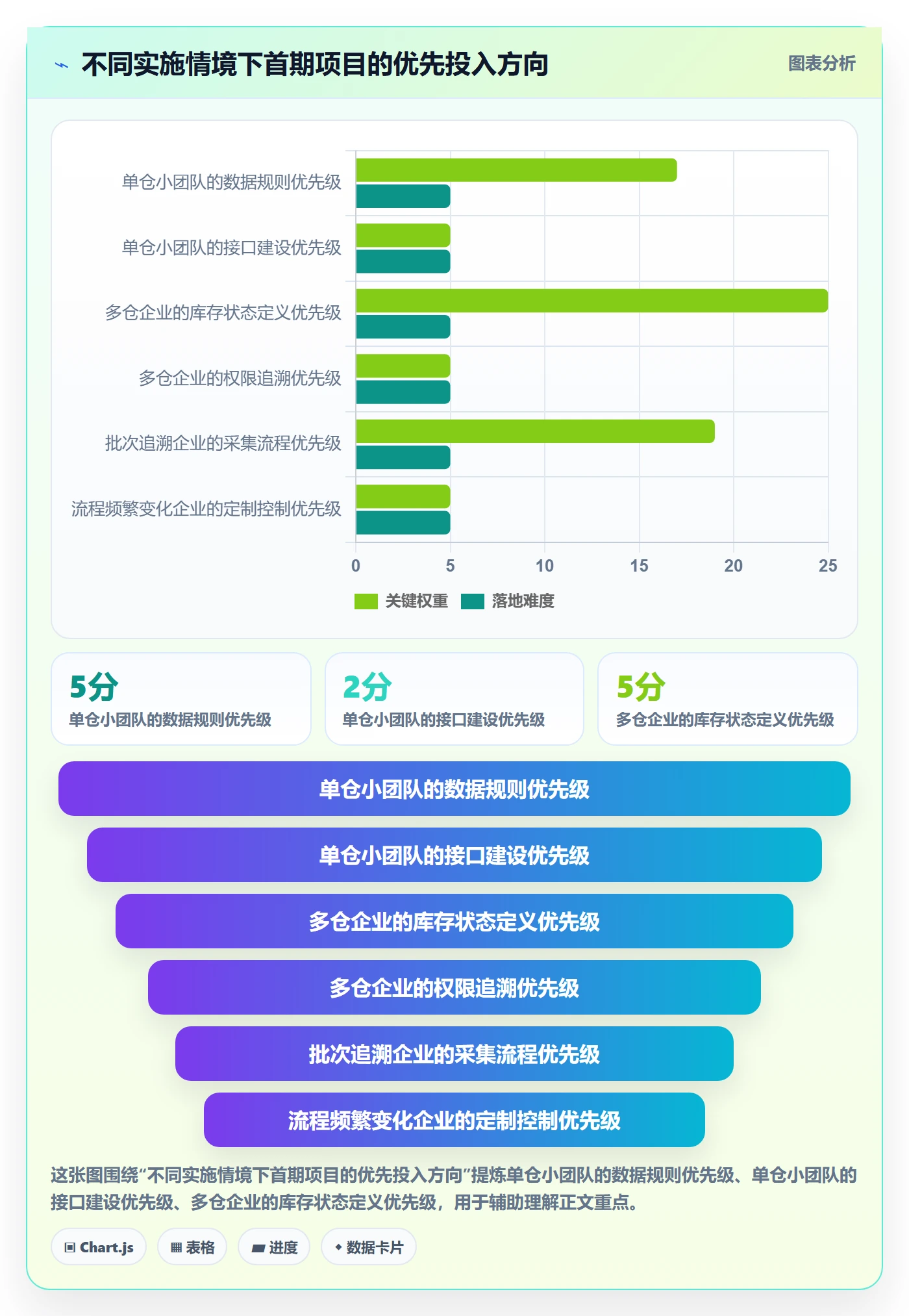 库存管理系统实施路径：系统选型如何完成系统搭建