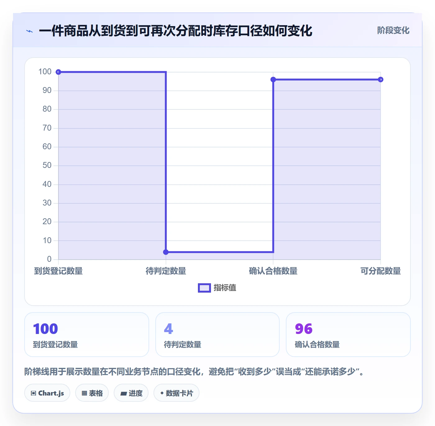 库存管理系统实践指南：出入库流程的团队协同怎样更有效