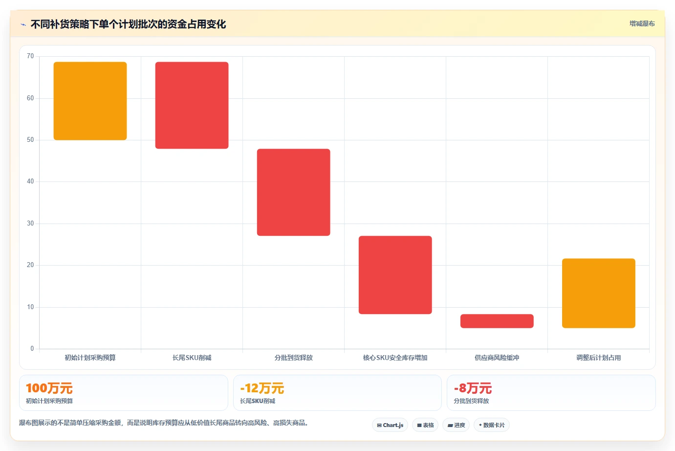 电商库存管理模板：围绕补货计划开展团队协同