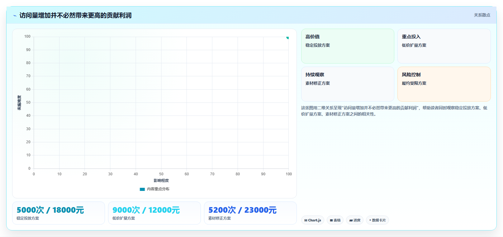 店铺运营包括哪些方面工作指南:用旺季准备解决流量运营问题
