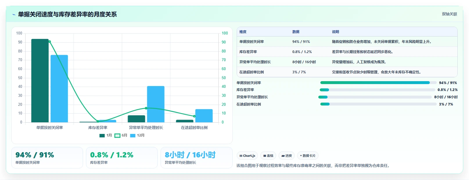 库存出入库：品牌零售商年度版教程：单据追踪从准备到复盘