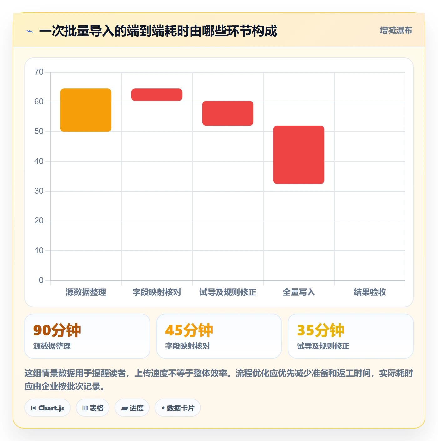 erp数据录入实践指南：批量导入的实操教程怎样更有效