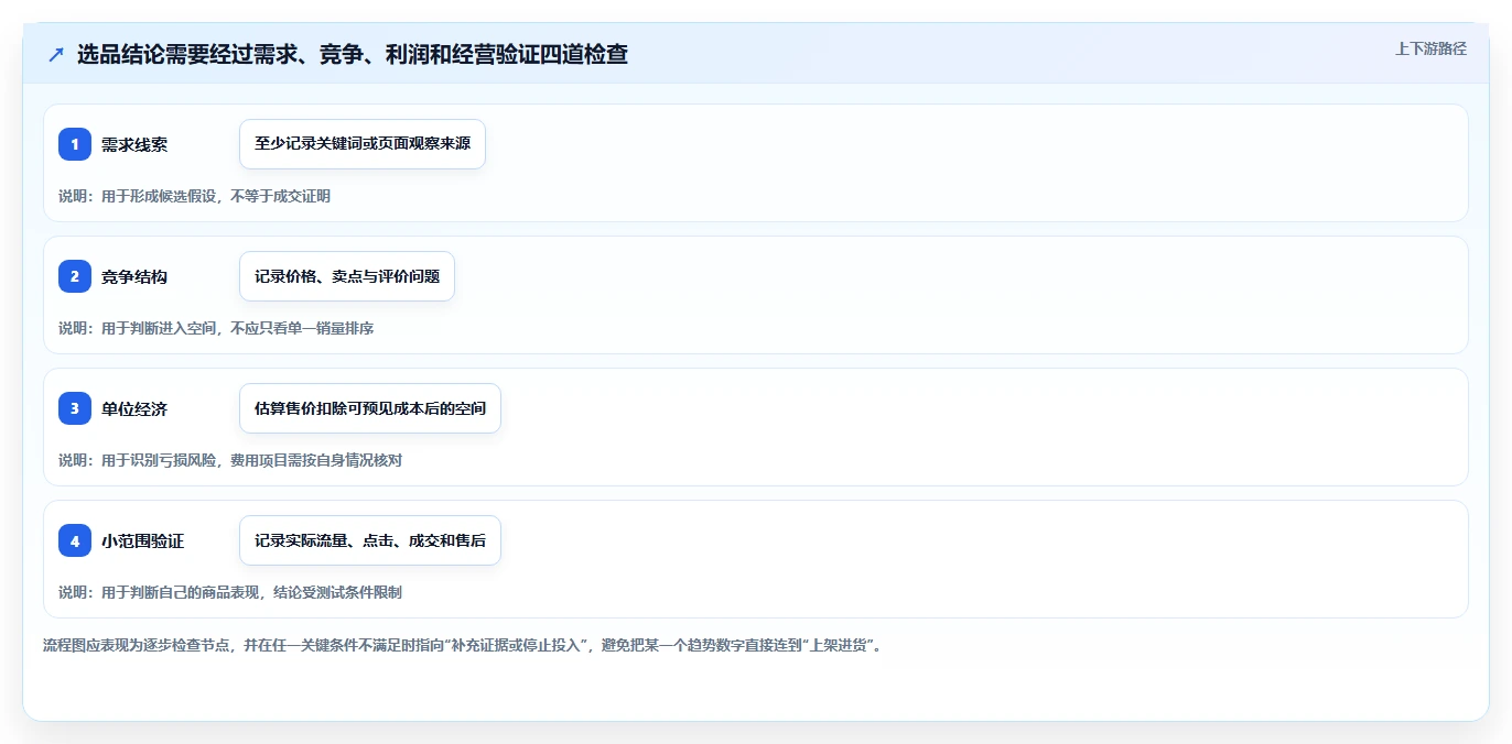 拼多多数据分析工具免费避坑指南：选品数据环节的实操教程要注意什么