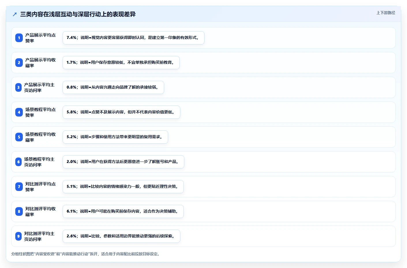 小红书数据分析：市场经理选型思路：人群洞察应重点评估笔记表现