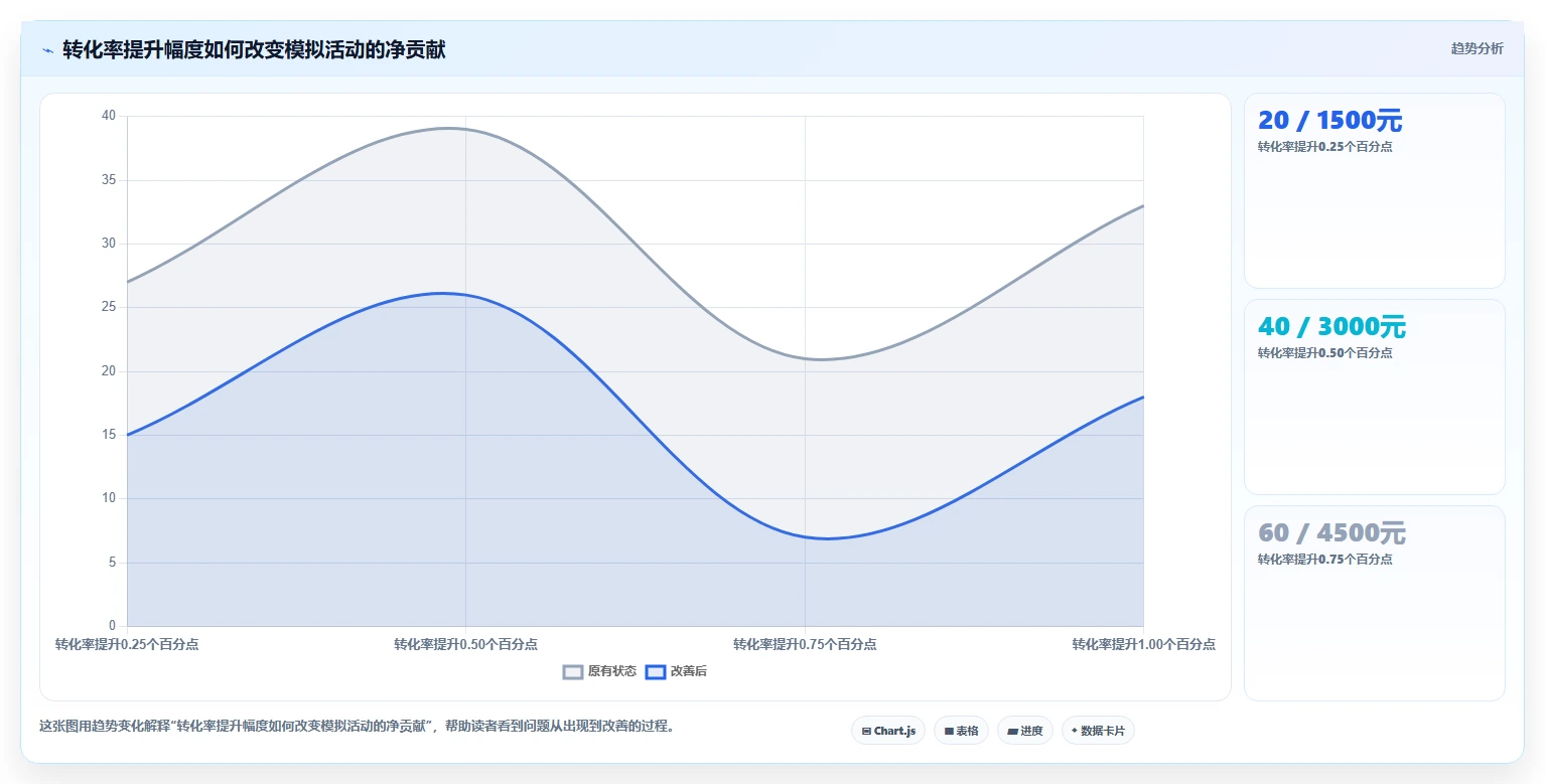 电商crm系统怎么用？自动营销场景下的成本控制拆解