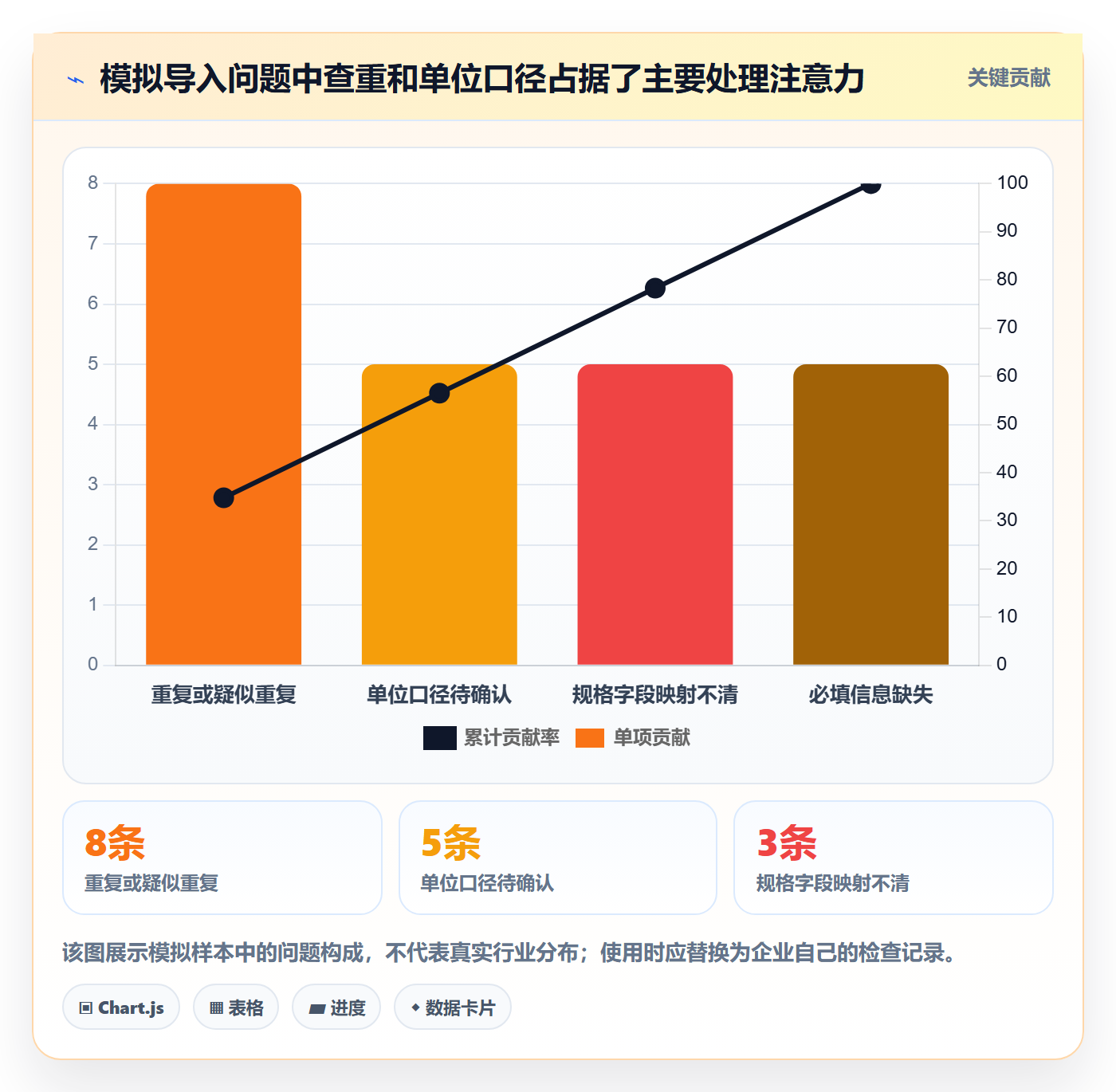 erp数据录入工作指南：用常见误区解决基础资料问题