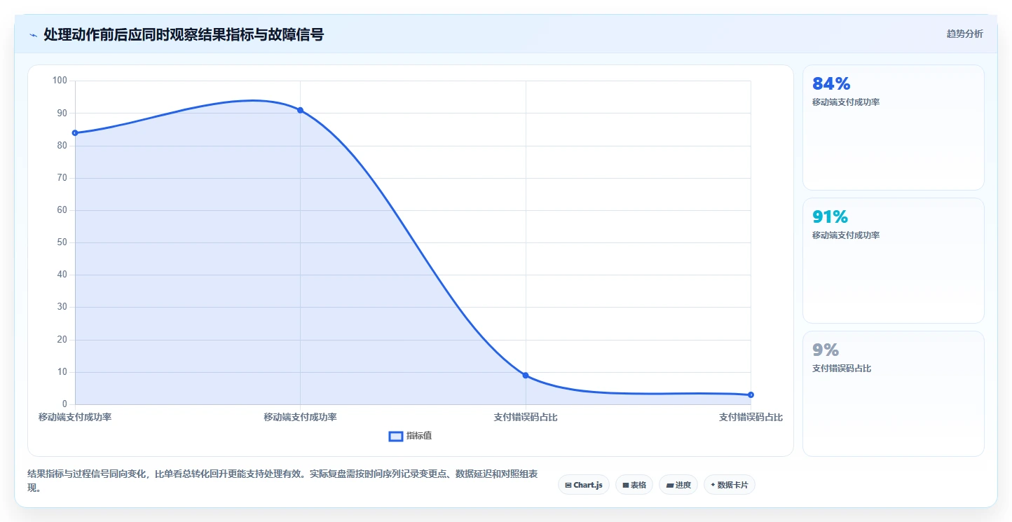 运营数据实践指南：异常诊断的系统搭建怎样更有效