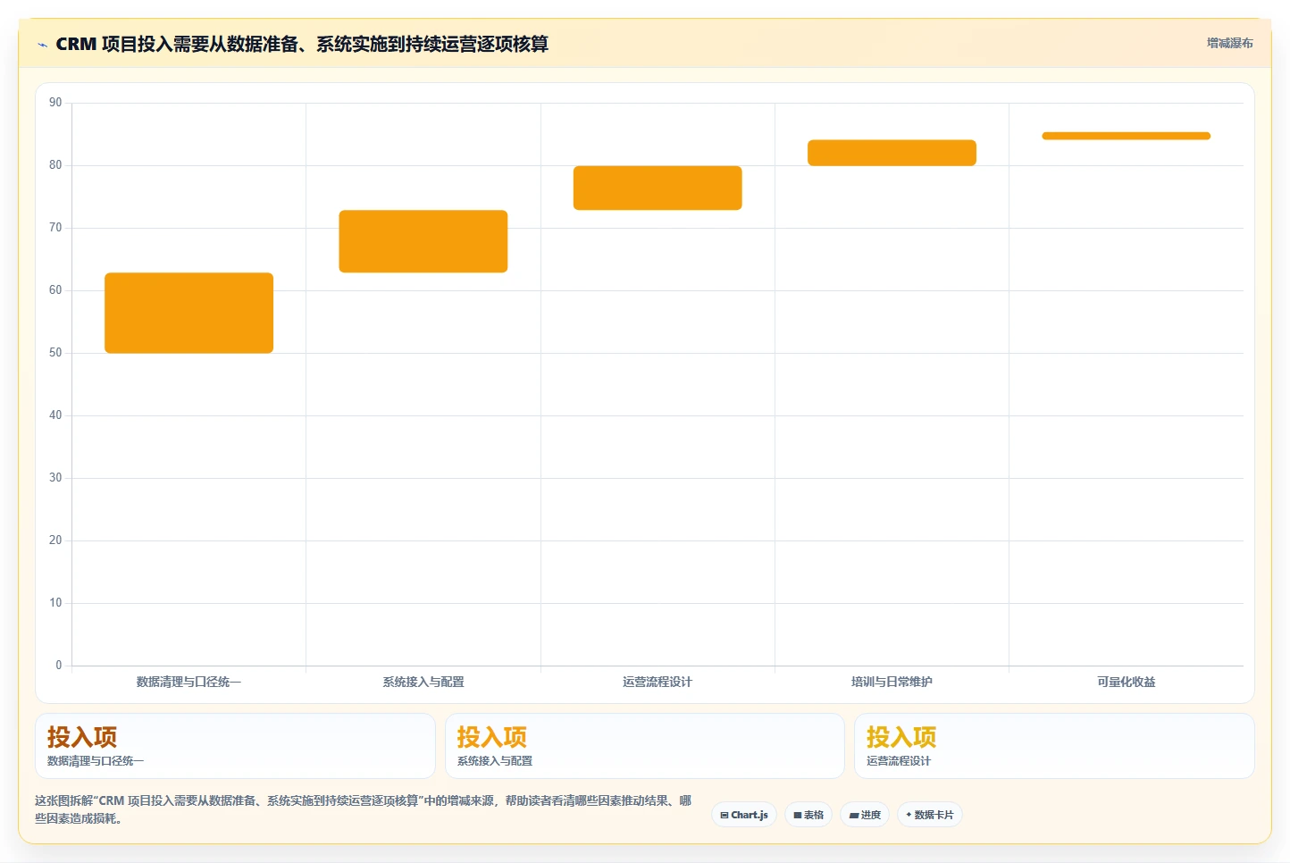 电商crm系统怎么管？以复购提升为核心的精细化运营方案