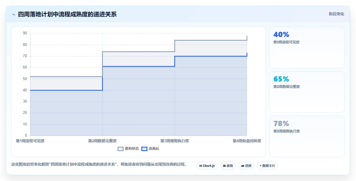 运营工具怎么落地？从内容排期讲清风险排查