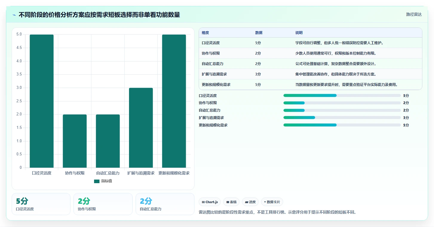 拼多多数据分析工具免费升级方案：用自动化方案改善价格分析