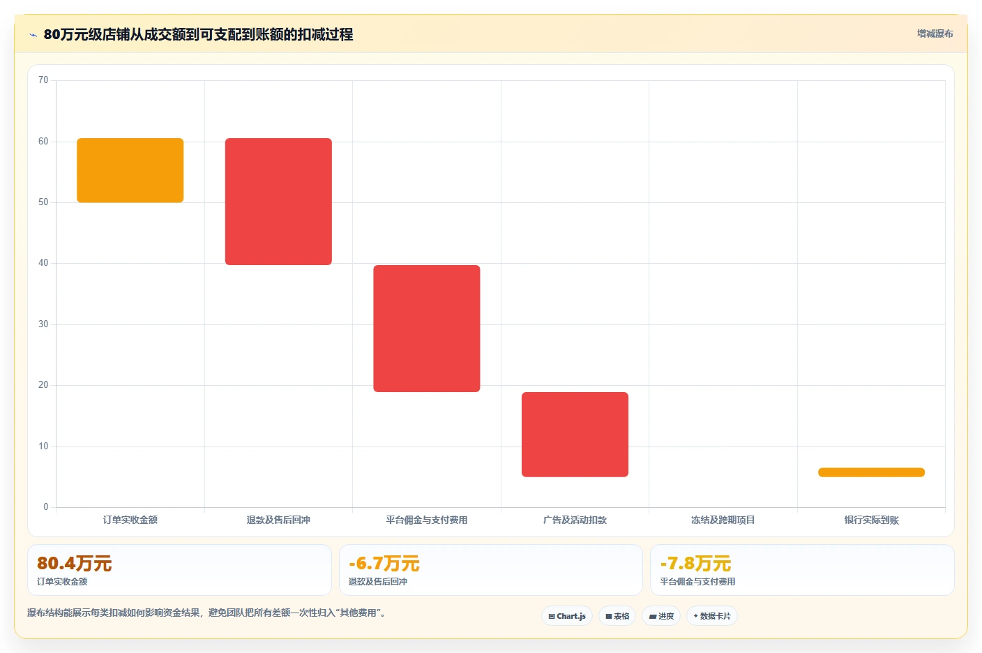 电商辅助软件：电商新手进阶版方案：财务对账的目标、动作与检查点