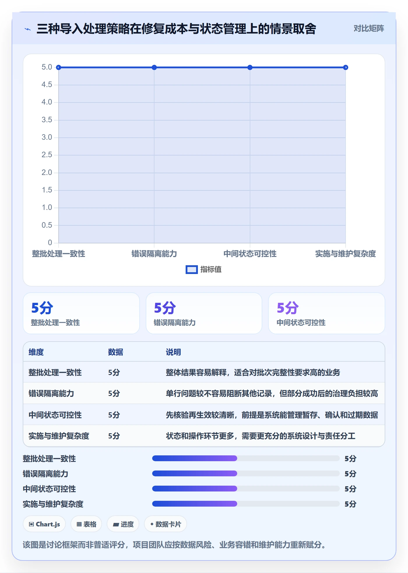 erp数据录入场景解析:批量导入中的系统搭建怎么处理