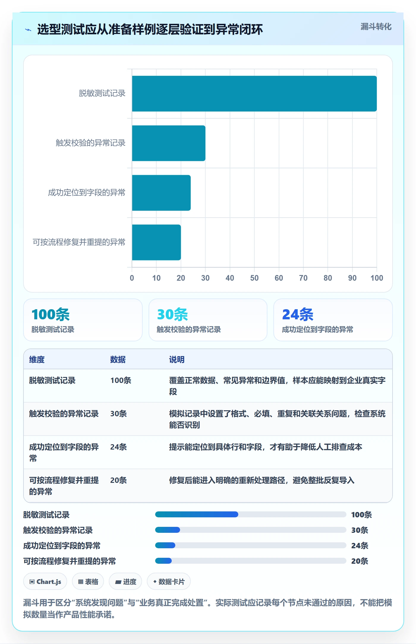 erp数据录入升级方案：用选型方法改善质量检查