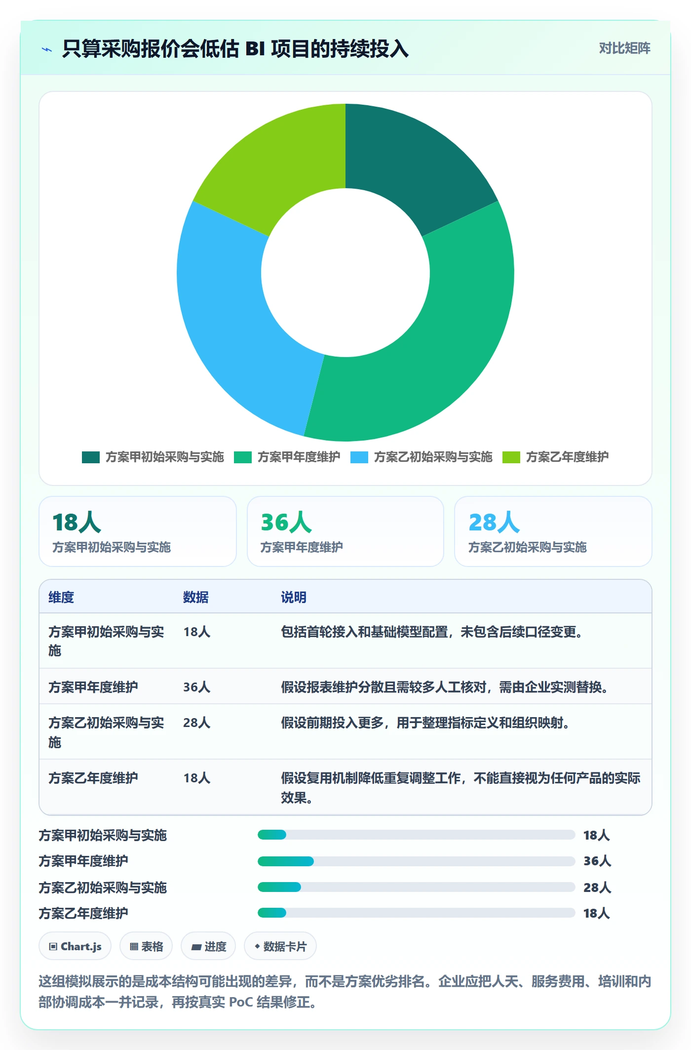 bi 平台怎么选？指标建模相关的多店经营判断标准