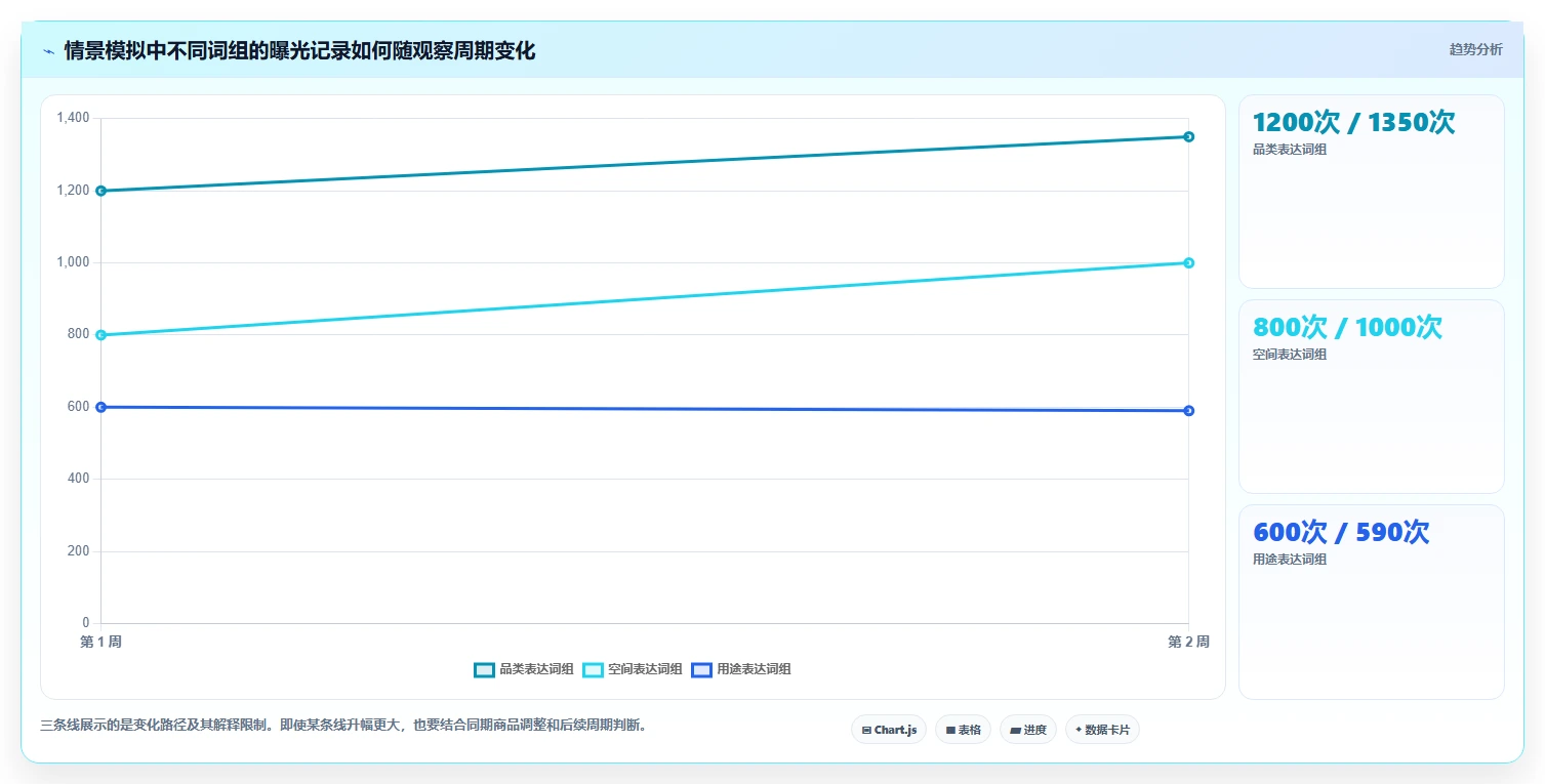 拼多多数据分析工具免费方案设计:关键词趋势场景的实操教程怎么做