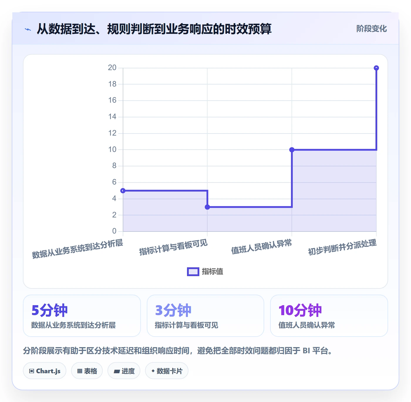 bi 平台怎么用？实时监控场景下的精细化运营拆解