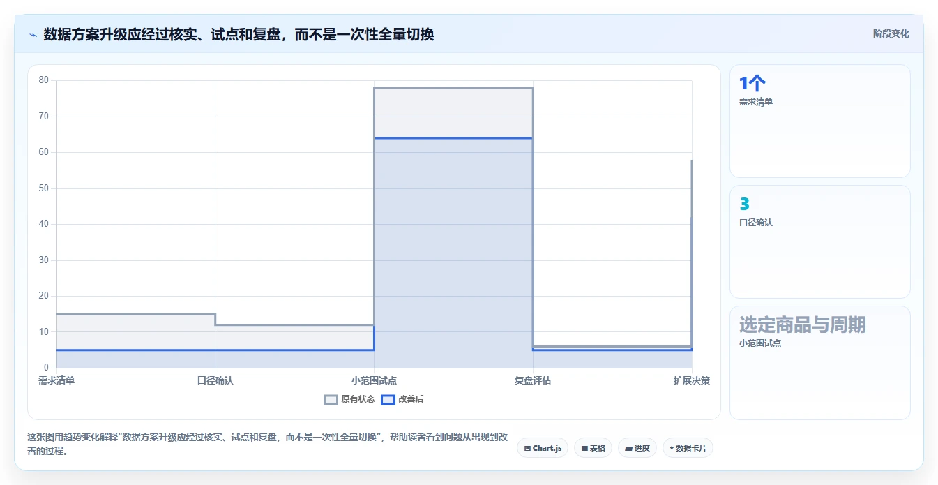 拼多多数据分析工具免费规划方法：使用限制与效率提升如何衔接