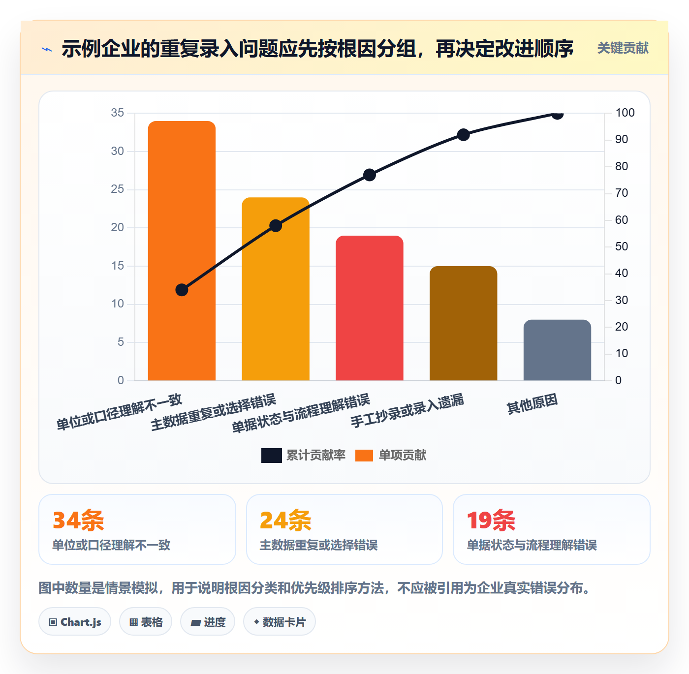 erp数据录入管理要点：错误修正的日常管理如何设计