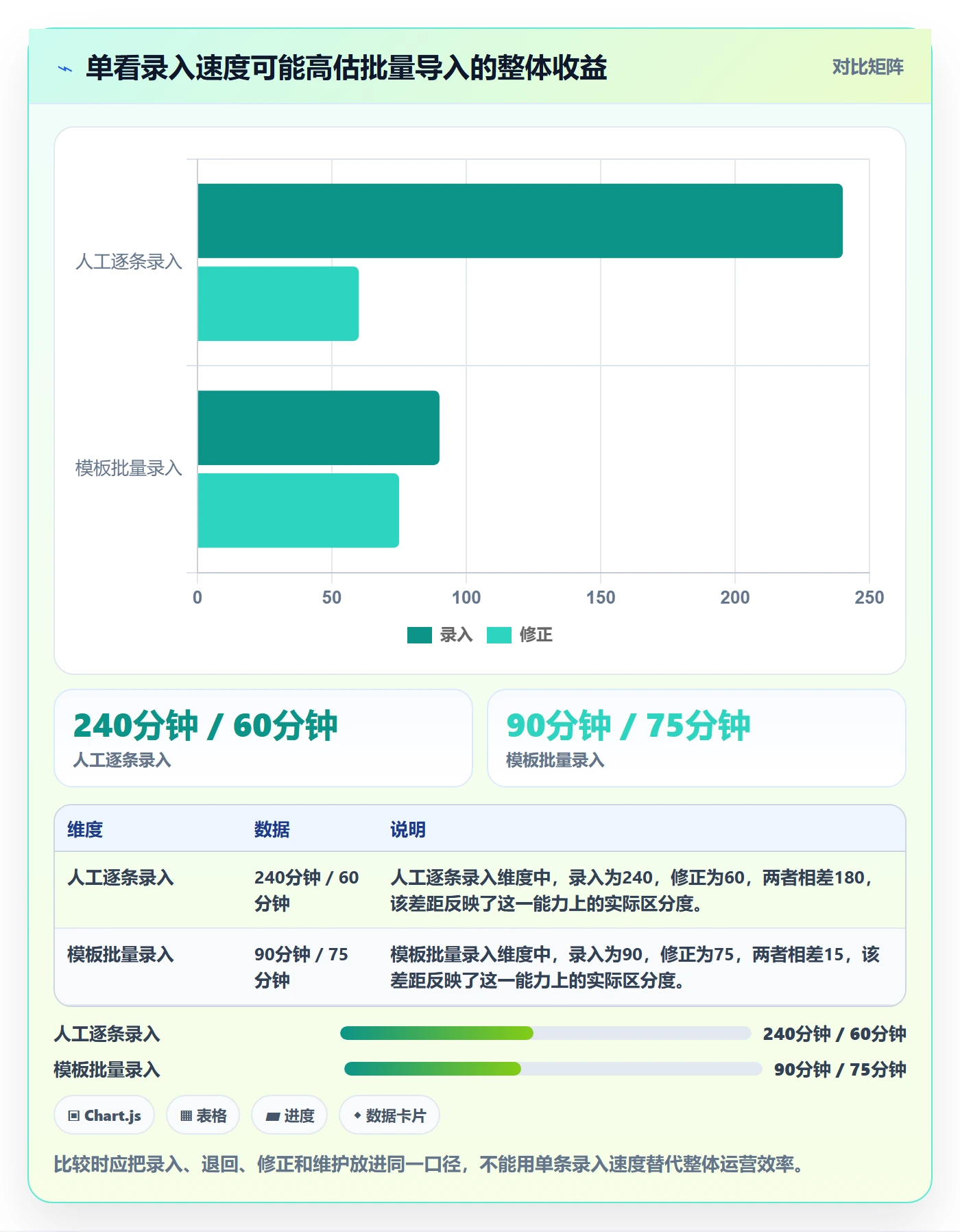 erp数据录入进阶课：围绕单据规范完善工具对比