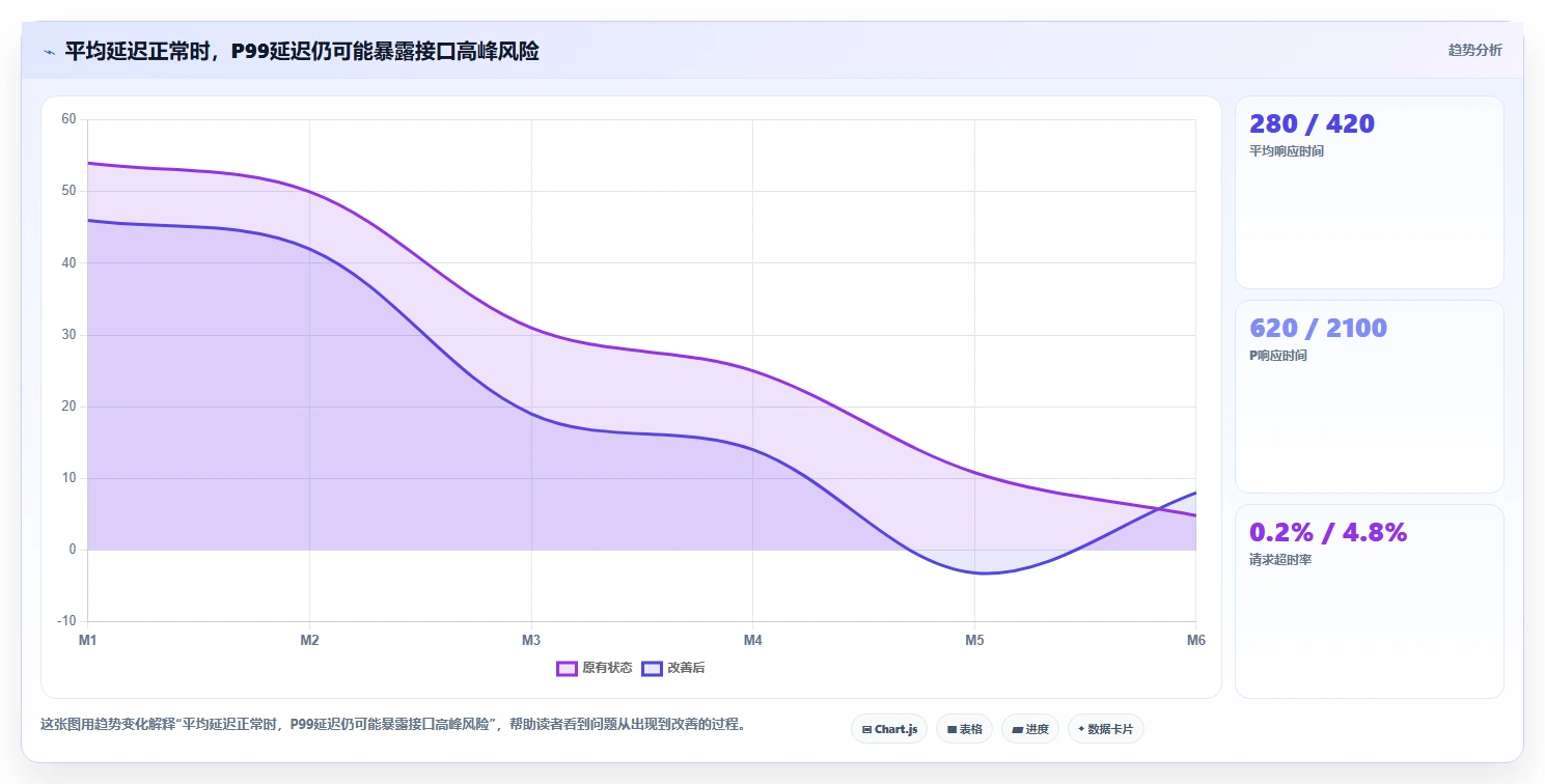 电商系统开发：技术负责人避坑指南：做接口开发时别忽略接口不稳定