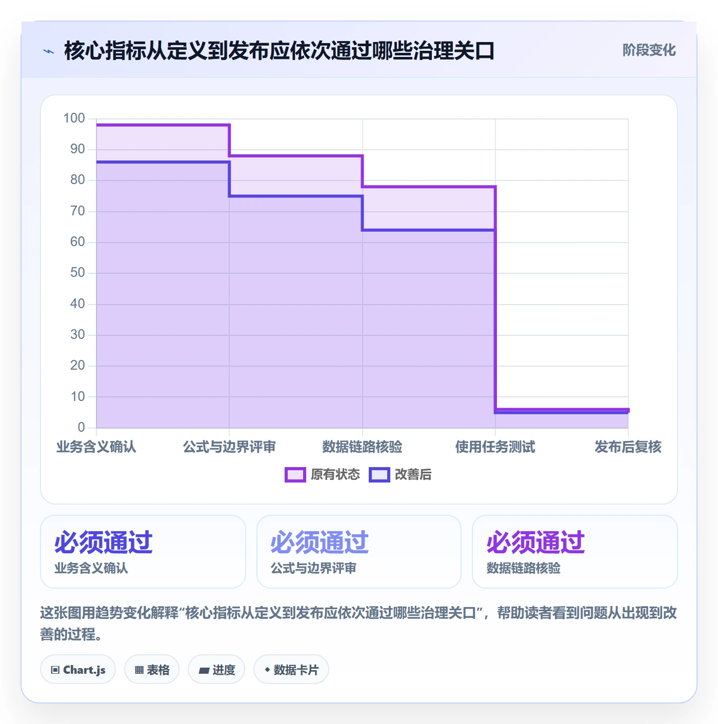 bi 平台优化清单：指标建模与精细化运营的关键动作