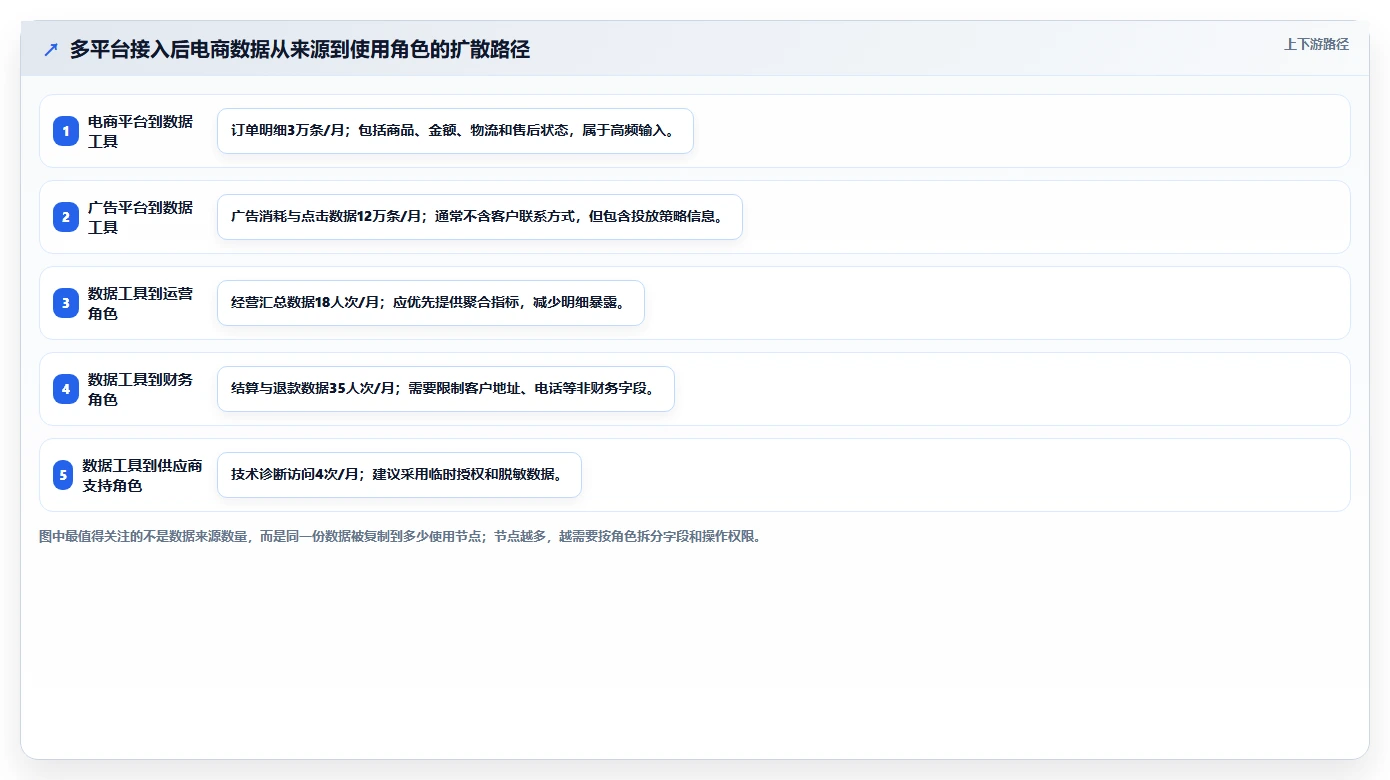 电商辅助软件：创业公司风险清单：效率升级最需警惕的信息安全担忧