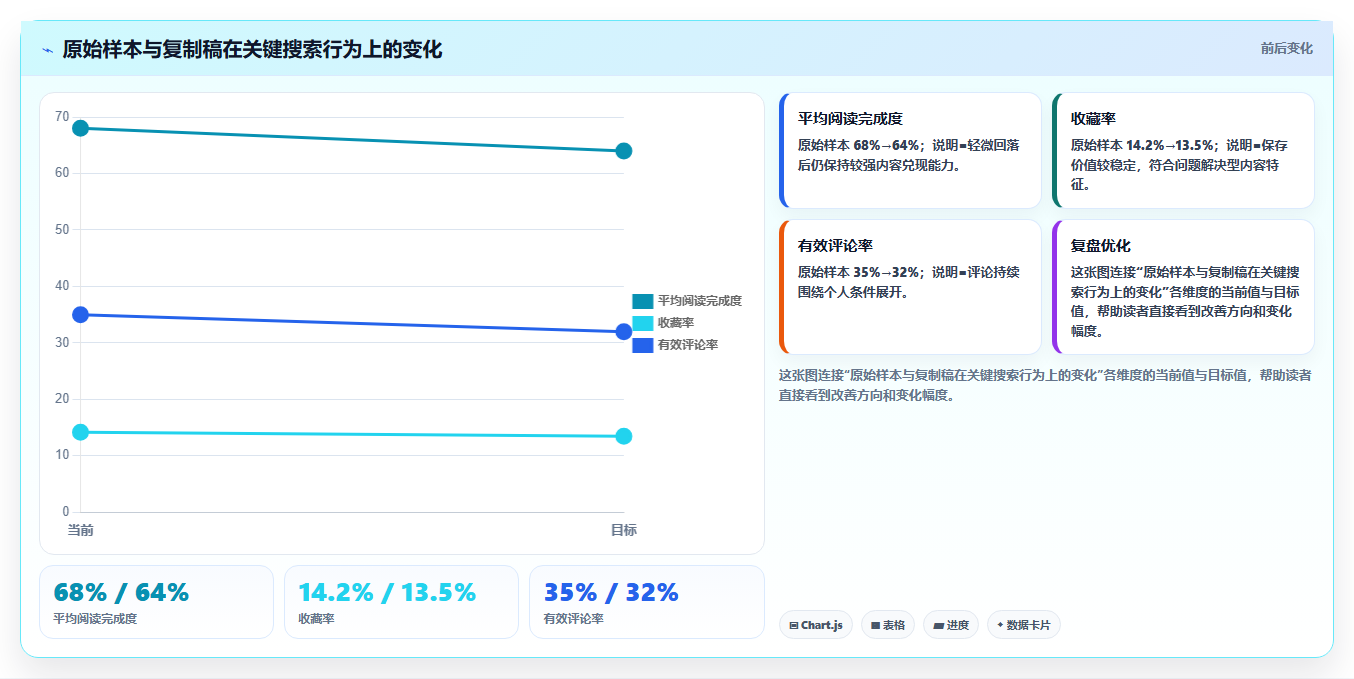 小红书数据分析：数据分析师自查表：搜索排名最容易出现的爆文难复制