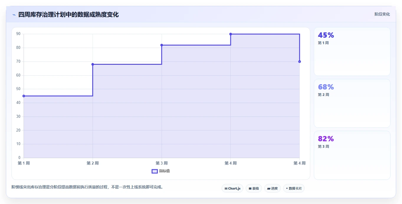 电商库存操作手册：库存结构对应的选型方法步骤